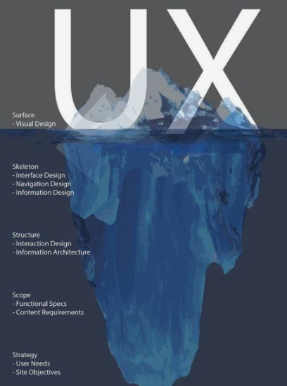 Почему UX так важен для интернет-магазинов?